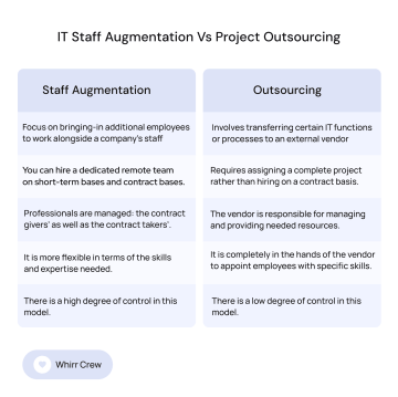 Comparison of IT staff augmentation vs IT project outsourcing - table