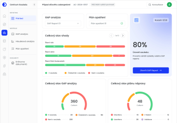 Dashboard AuditMaster
